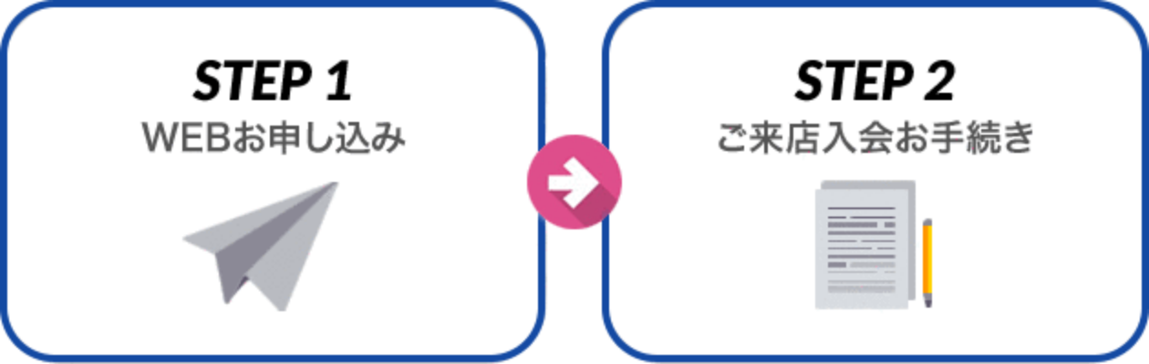 WEBお申し込み→ご来店入会お手続き