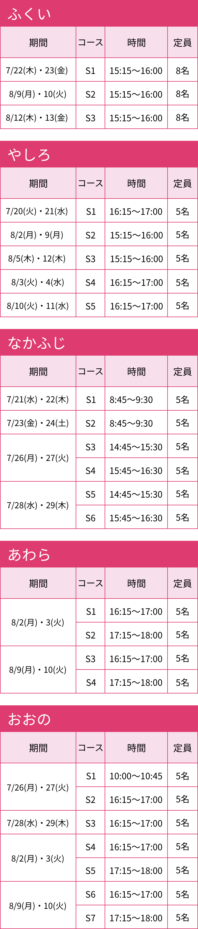 5日間コースは最大20日間分受講できます! 受講場所によって最大日数はかわります。
