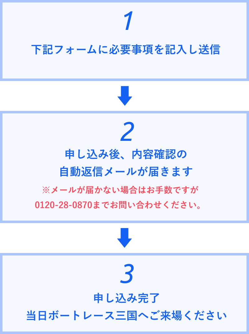 申し込みの流れ