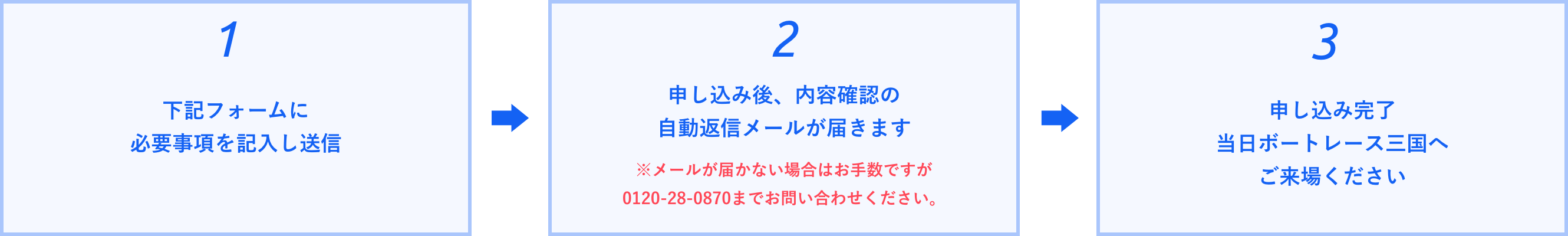 申し込みの流れ