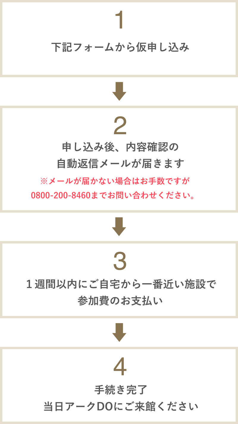 申し込みの流れ