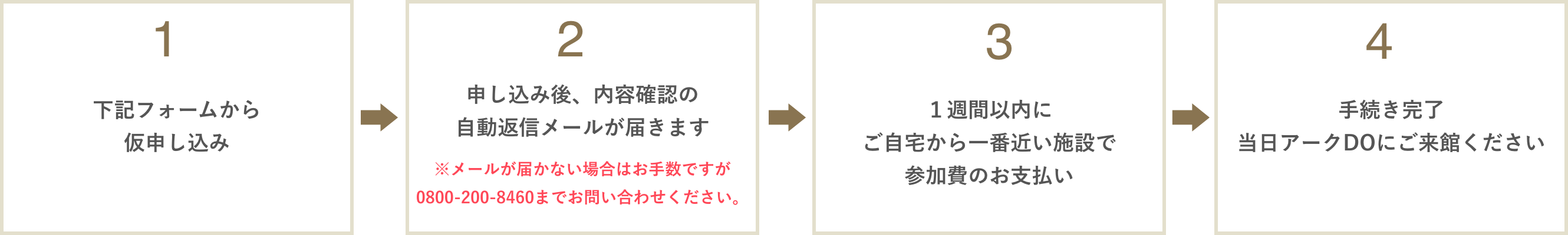申し込みの流れ