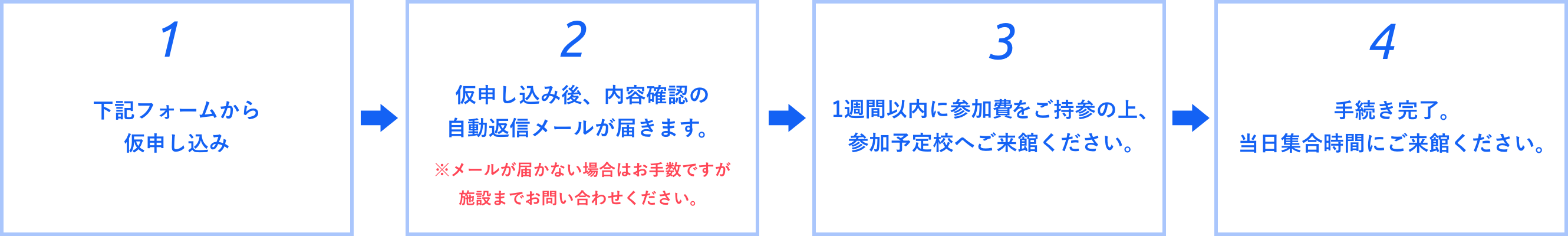 申し込みの流れ