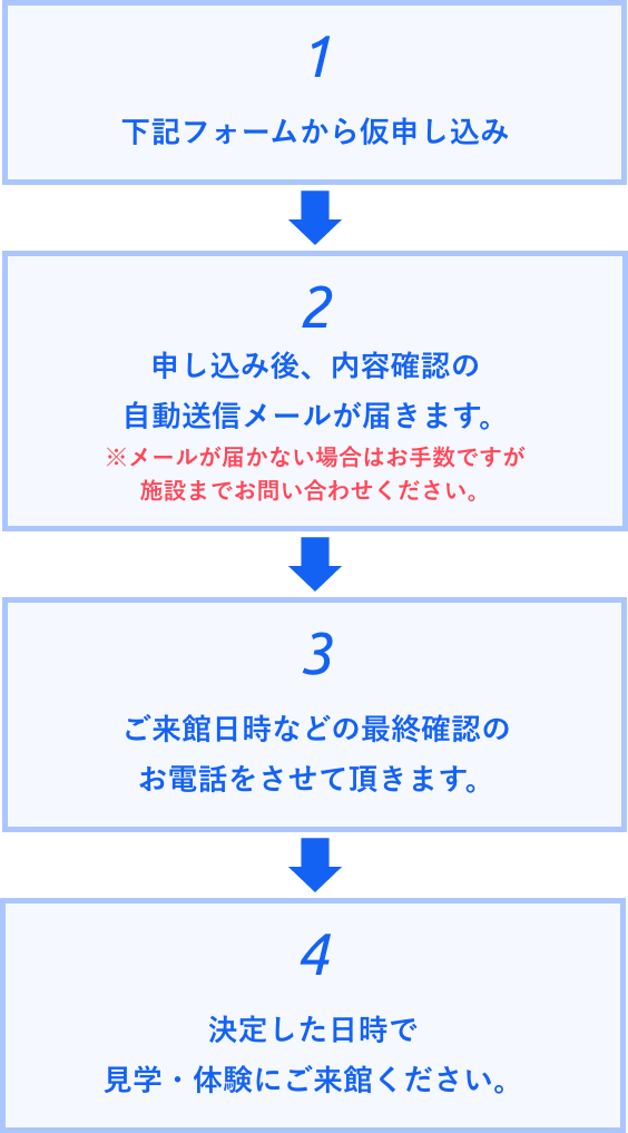 申し込みの流れ