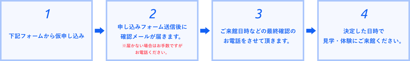 申し込みの流れ