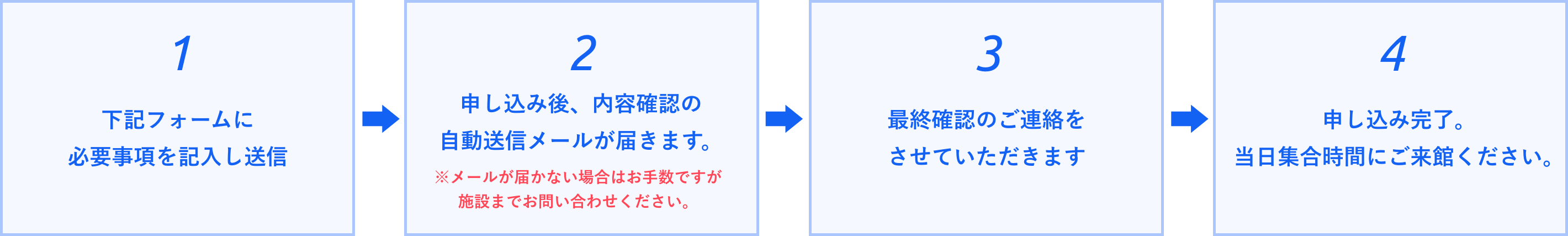 申し込みの流れ