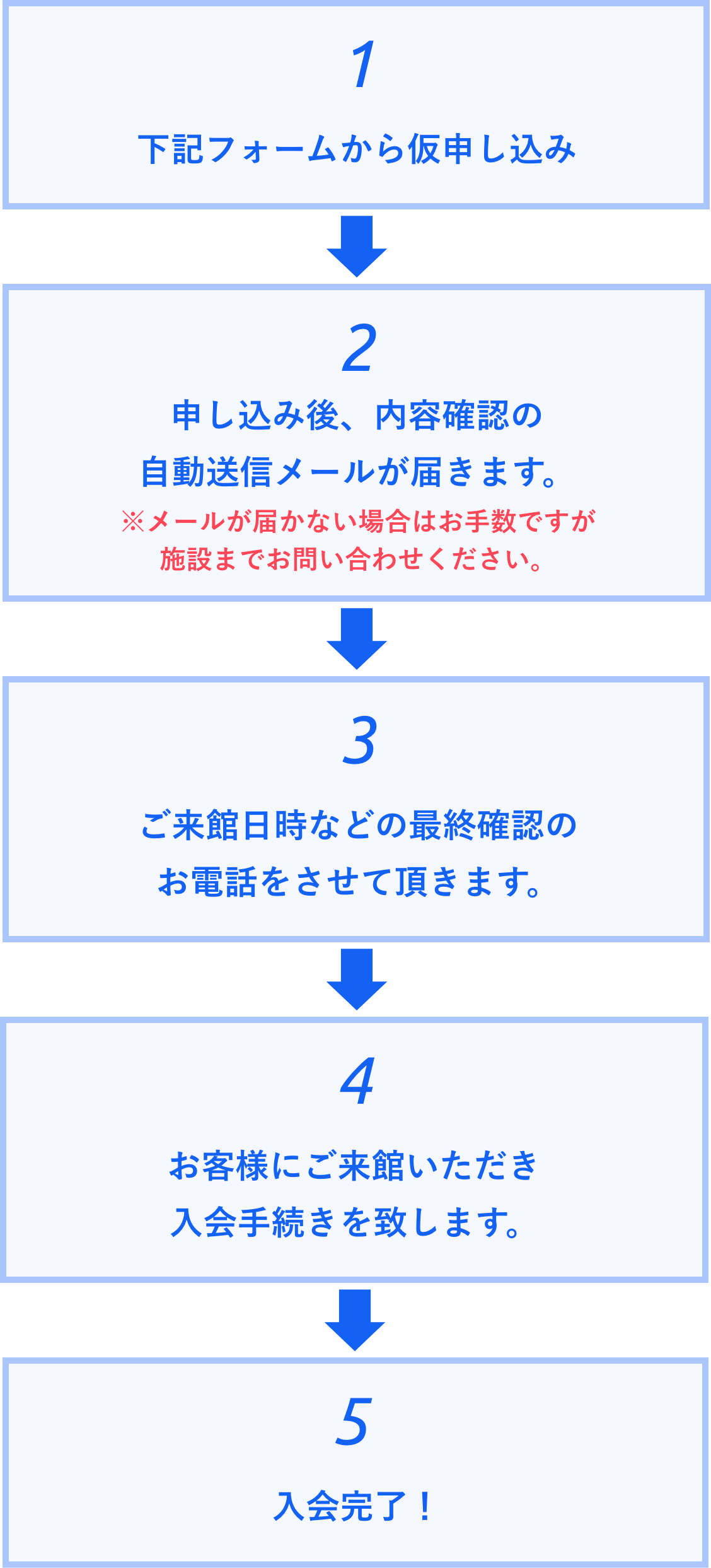 申し込みの流れ