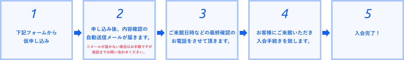 申し込みの流れ