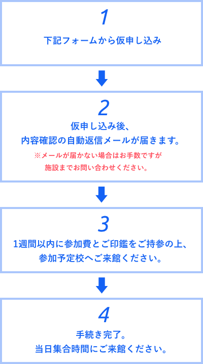 申し込みの流れ