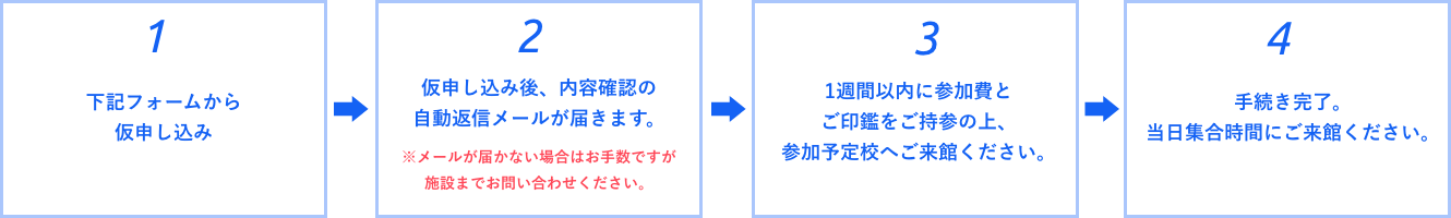 申し込みの流れ