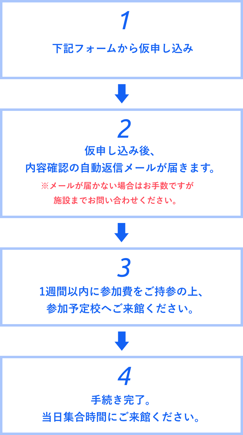 申し込みの流れ