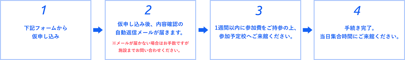 申し込みの流れ