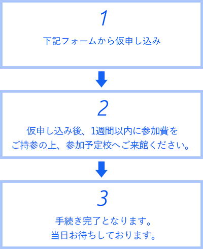 おおの校申し込みフォーム 短期教室のご案内 新田塚スイミングスクール